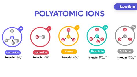 The rule for constructing formulas for ionic compounds containing polyatomic ions is the same as for formulas containing monatomic (single-atom) ions: the positive and negative charges must balance. If more than one of a particular polyatomic ion is needed to balance the charge, the entire formula for the polyatomic ion must be …